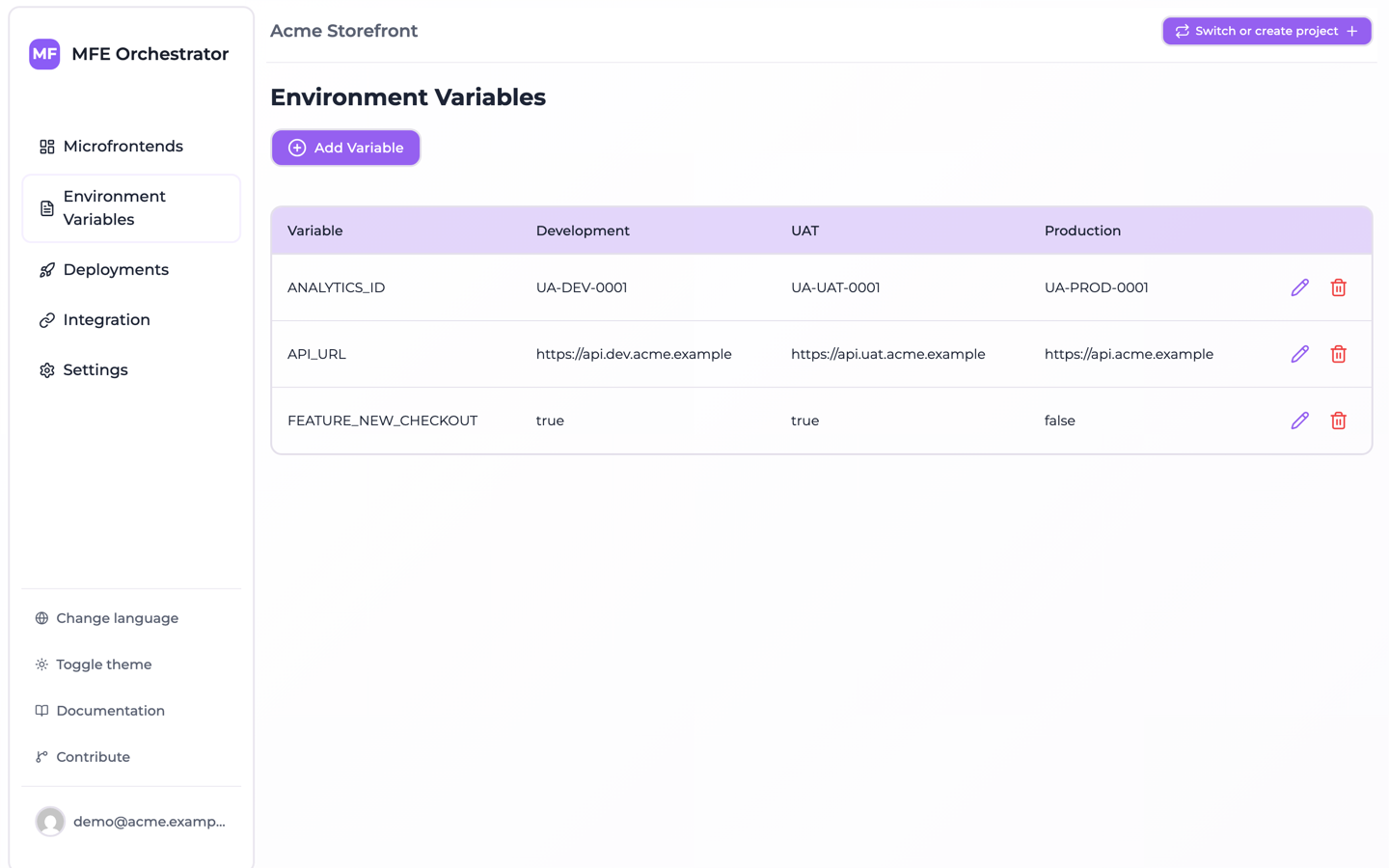 The Environment Variables page, one column per environment