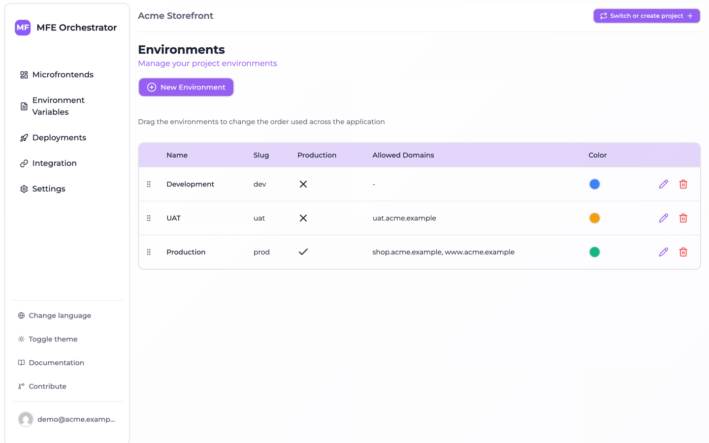 The Environments page listing dev, uat and prod