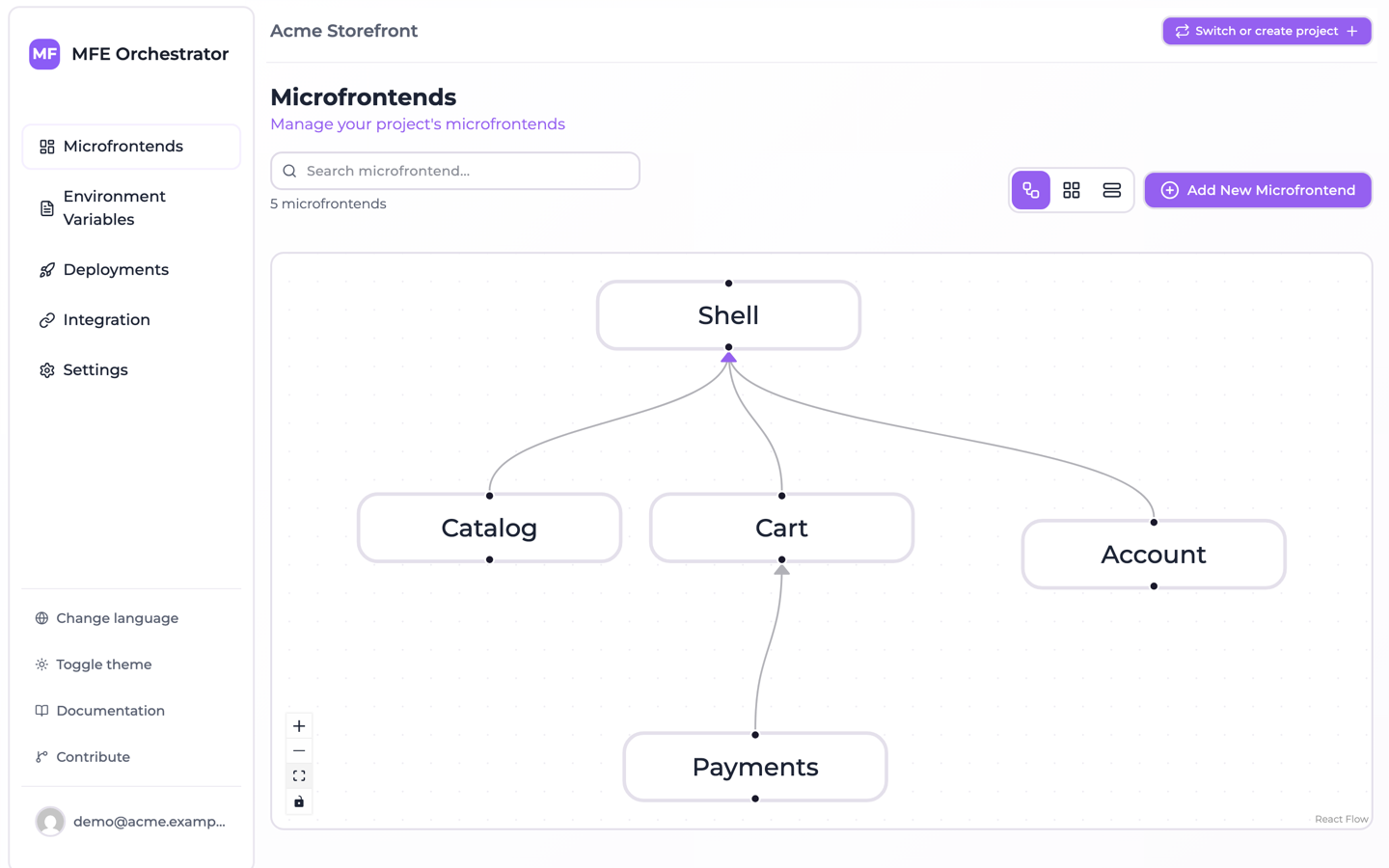 The microfrontends of a project, drawn as a host with its remotes