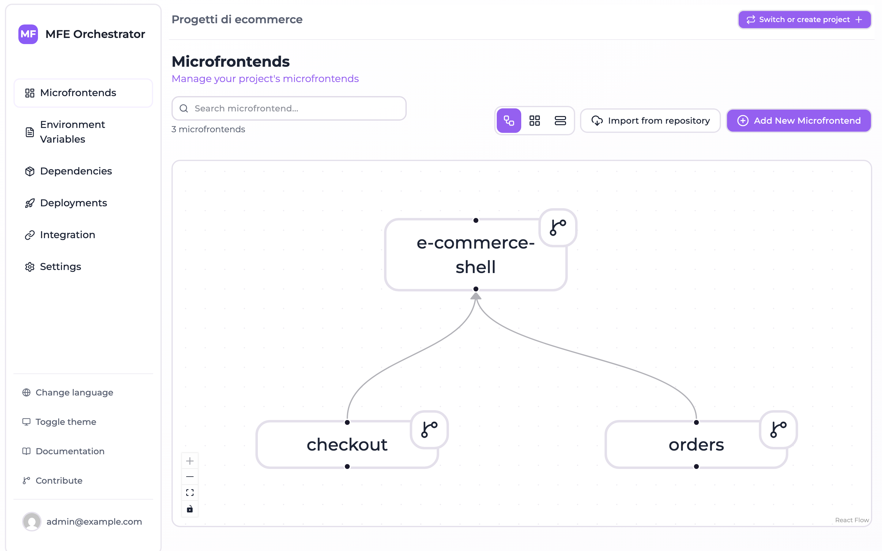 The Import from repository action in the microfrontends dashboard header